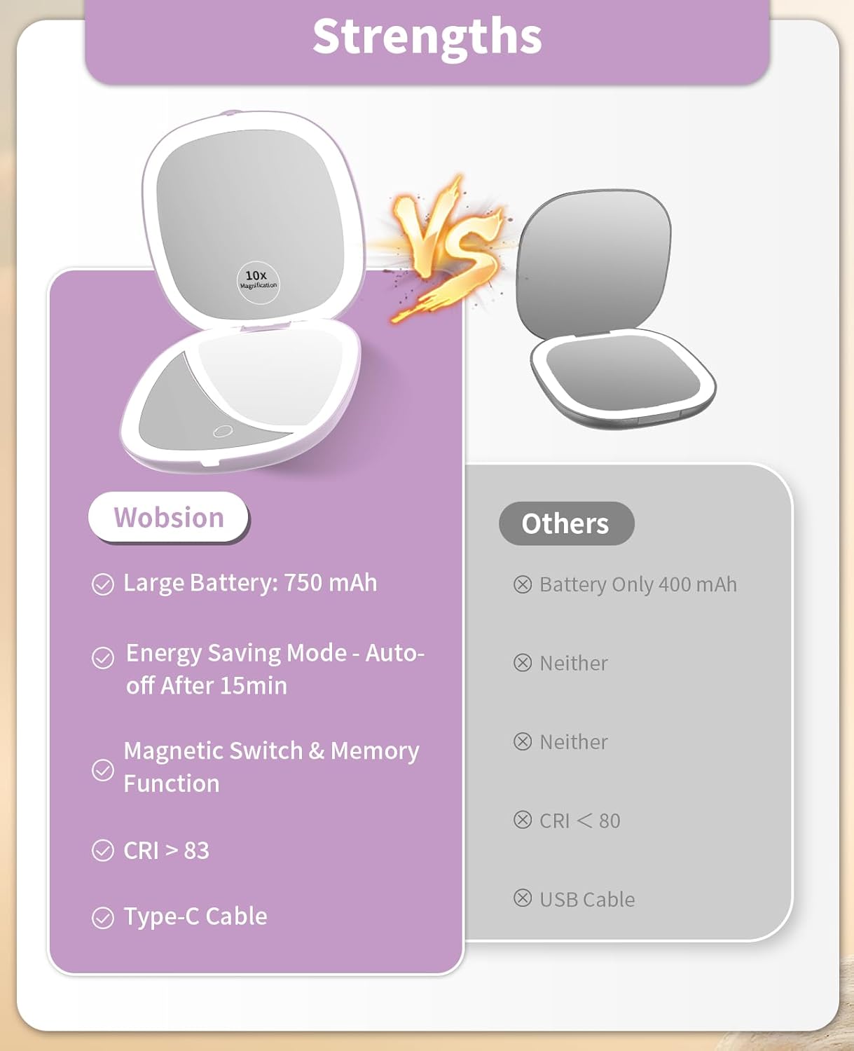 WOBSION Rechargeable Lighted Travel Makeup Mirror,1x/10x Compact Magnifying Mirror with Lights,Portable for Bag,4inch,Gift,Purple