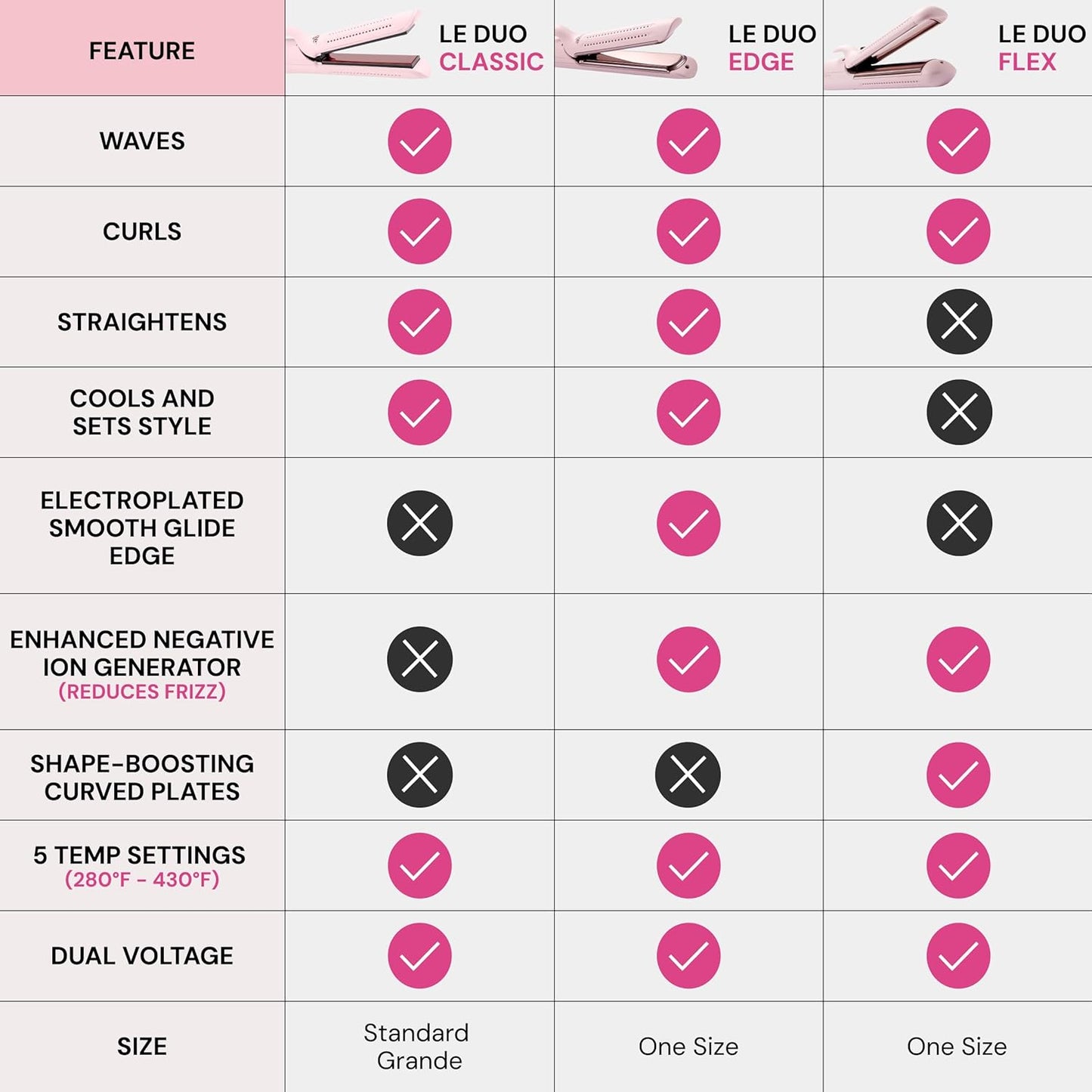 L'ANGE HAIR Le Duo Standard 360° Airflow Styler | 2-in-1 Curling Wand & Titanium Flat Iron Hair Straightener | Professional Hair Curler with Cooling Air Vents | Dual Voltage & Adjustable Temp (Blush)