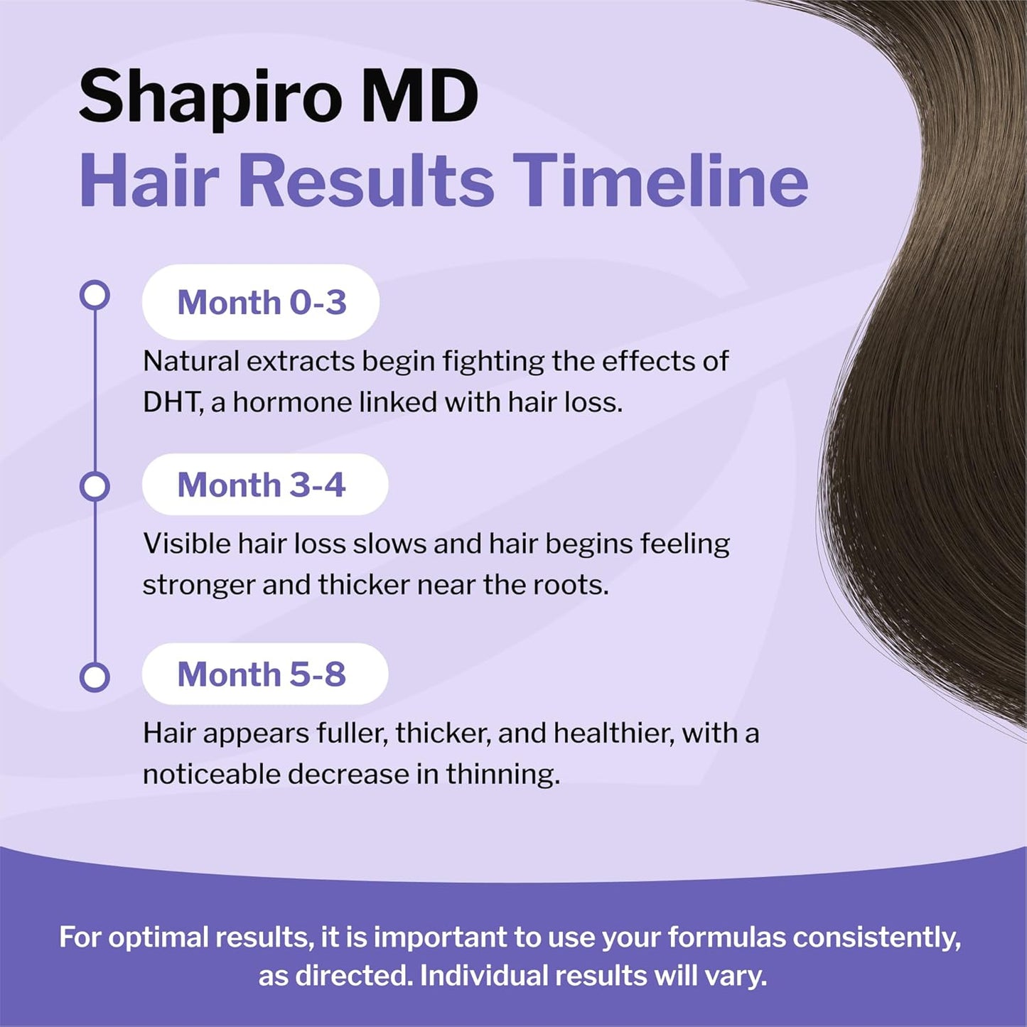 Shapiro MD Hair Growth Experts Leave-In Daily Foam, DHT Fighting Vegan Formula for Thinning Hair Developed by Dermatologists, Experience Healthier, Fuller & Thicker Looking Hair, 1 Month Supply