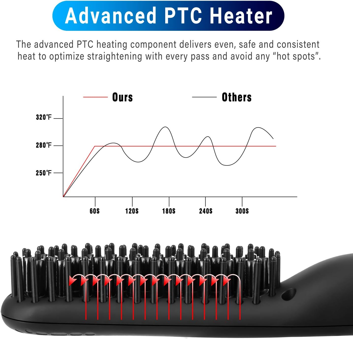 Beard Straightener Comb for Men - Upgraded Professional Electric Mens Beard Straightening Heated Brush Portable Anti-Scald 5 Adjustable Temperatures & LCD Display with Carrying Bag