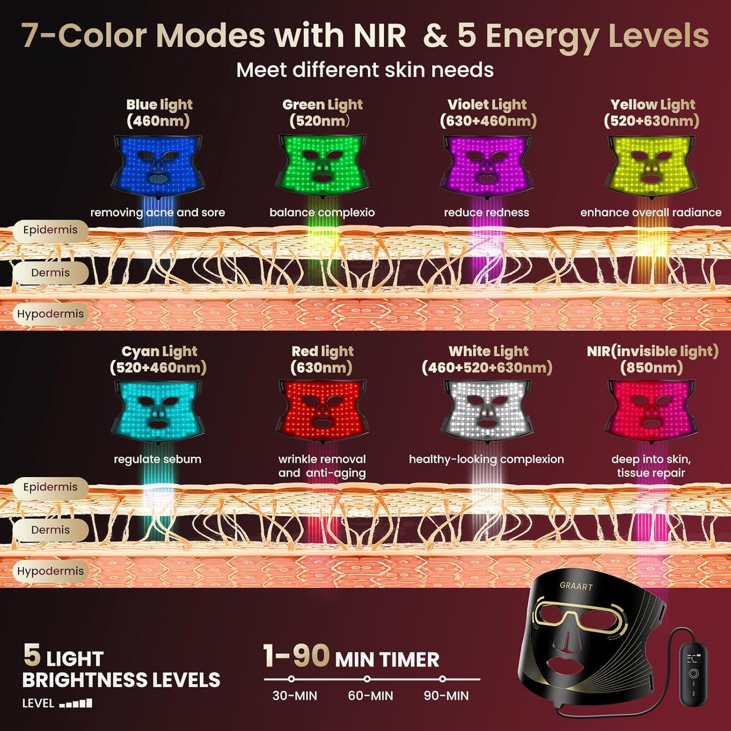 FDA-Cleared Red Light Therapy for Face with 7 Modes & 432 Medical Grade LEDs | LED Face Mask Light Therapy Targeting Anti Aging, Wrinkles & Acne | at-Home Skin Tightening & Collagen Boost