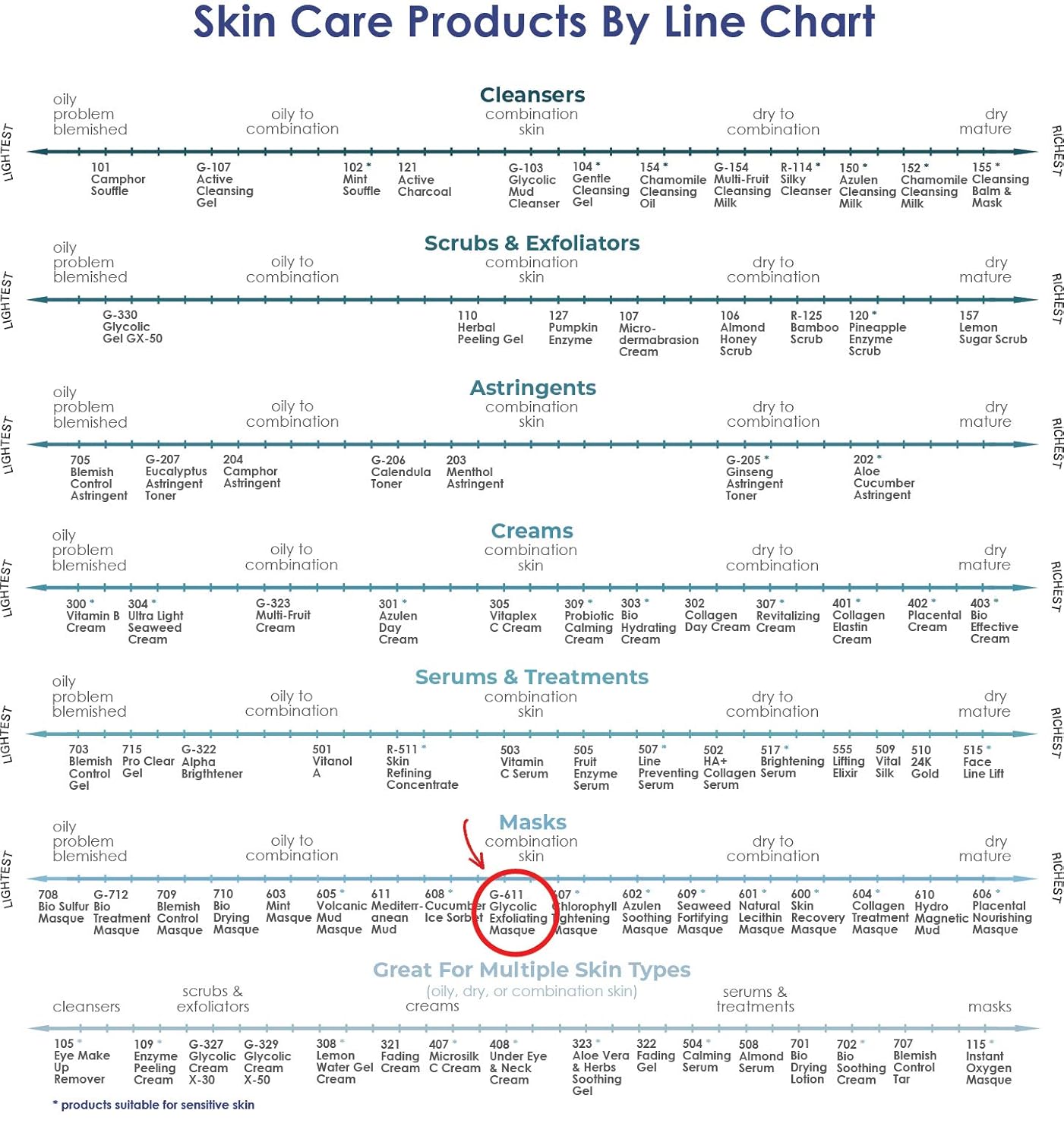 Raya Glycolic Exfoliating Masque with AHA and BHA (G-611) | Exfoliating Facial Treatment Mask for All Non-Sensitive Skin | Made with Alpha and Beta Hydroxy Acids